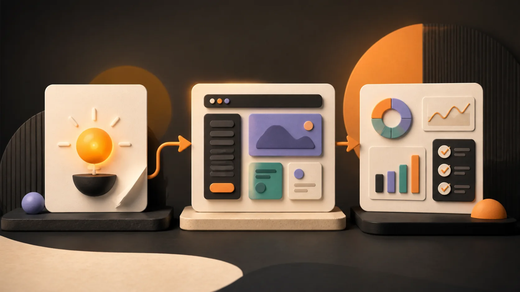 Three connected stages showing an idea, a prototype, and evidence